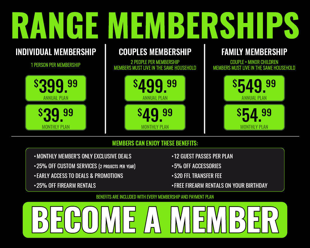 Range Memberships